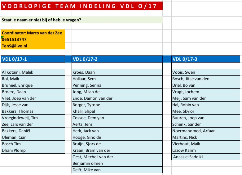 UPDATE TEAMINDELING JONGENS ONDER 17 JAAR