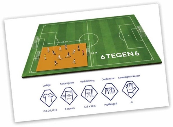 VOETBALLEN 6 TEGEN 6 BIJ F-JES, WAT MOETEN WE ER MEE?